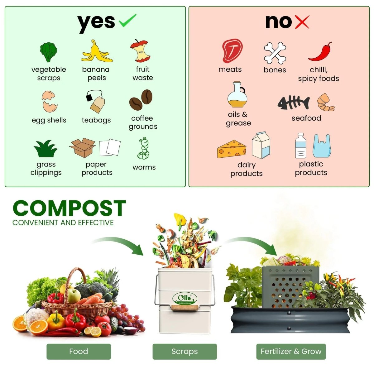 OLLE Garden In - ground Worm Compost Bin - Napa Valley Wildflower Co.