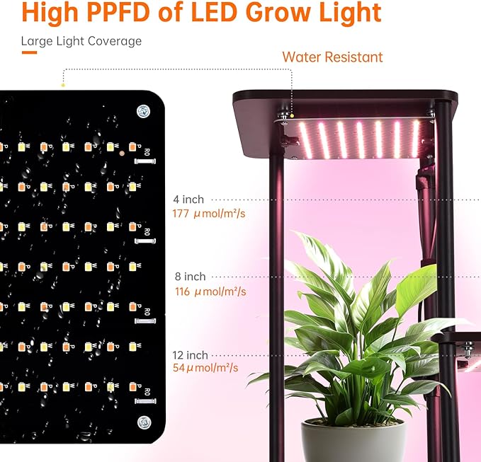 LED grow light with plant and specifications on a white background